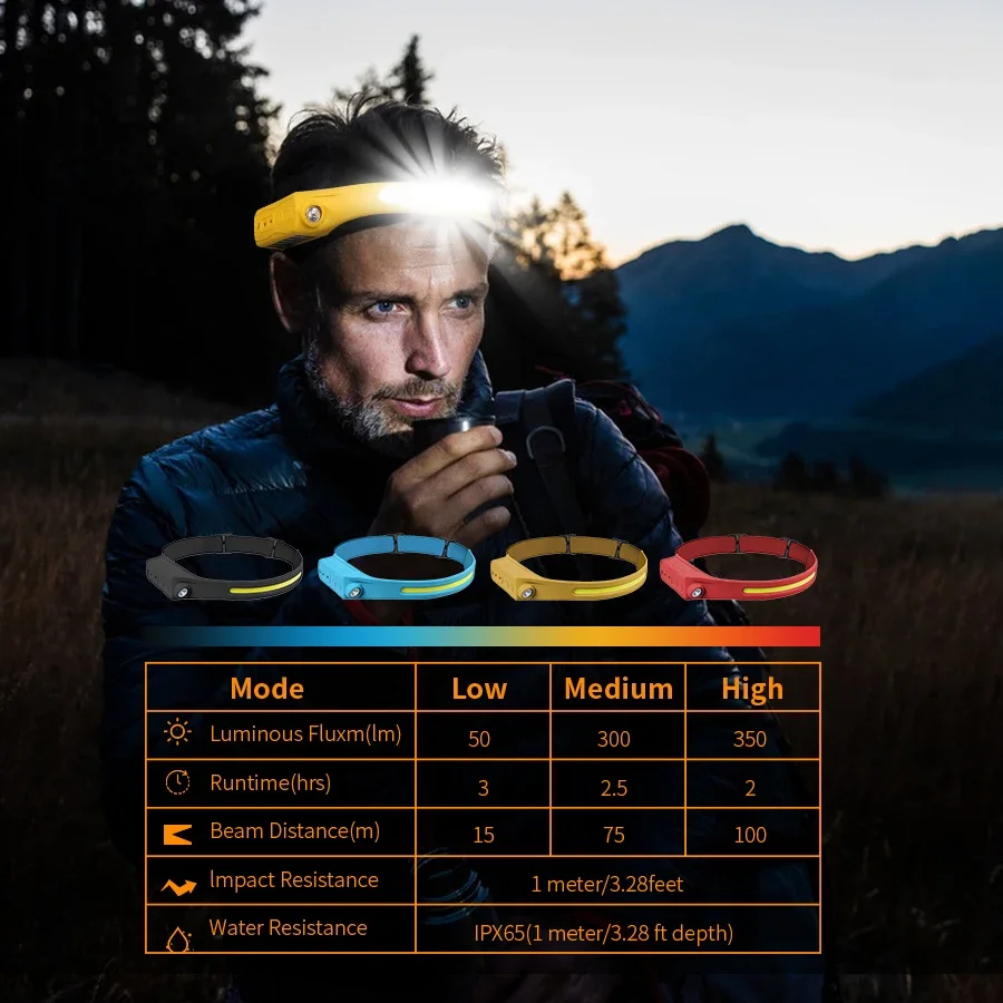 Headlamp Waterproof Rechargeable - E5 Sensor Koplamp Zaklamp Oplaadbare Koplamp