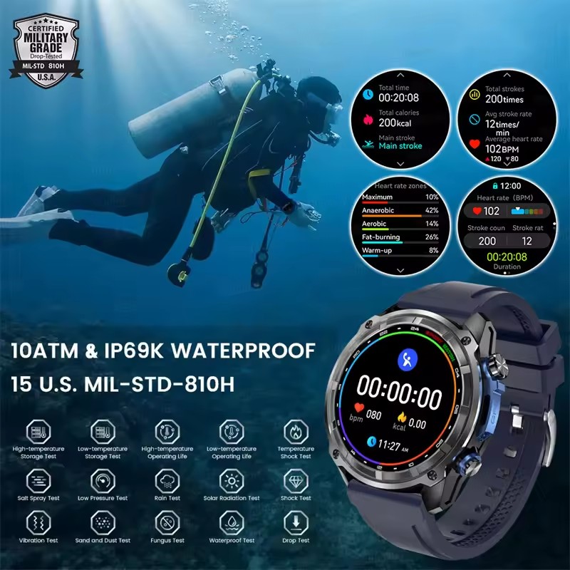 Nieuwe Outdoor Avontuur GPS Sm - Outdoor Adventure Zone recensie en prijs