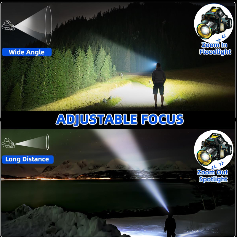 Industriële werklamp, telescop - Headlamp Waterproof Rechargeable recensie en prijs