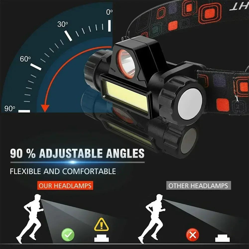 Oplaadbare COB LED USB-koplamp - Headlamp Waterproof Rechargeable recensie en prijs